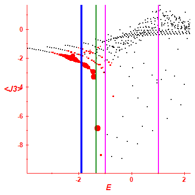 Peres lattice <J3>